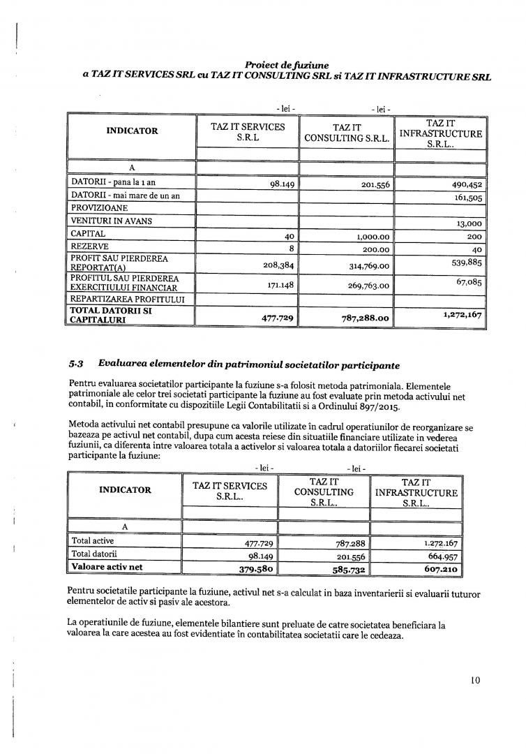 Proiect de fuziune a TAZ IT SERVICES SRL cu TAZ IT CONSULTING SRL şi cu TAZ IT INFRASTRUCTURE SRL